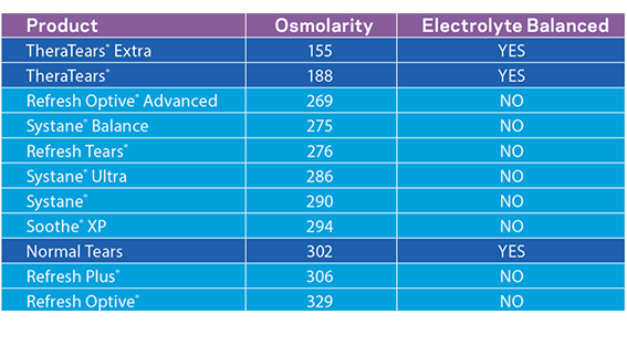 theratears osmolarity