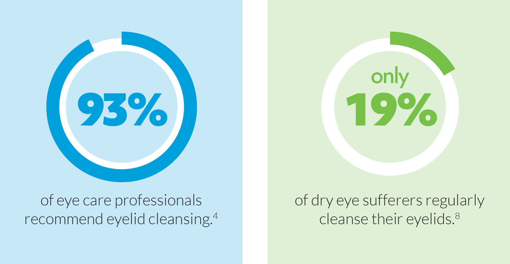 Eyelid Cleansing: important and overlooked